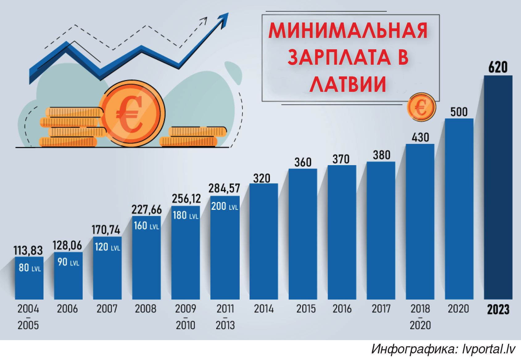 Зарплата будет расти